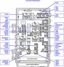 Neeed fuse fuse box layout for 2003 dodge grand caravan. Fuse Box For 2008 Dodge Grand Caravan Wiring Diagram Www Www Atlanticsport It