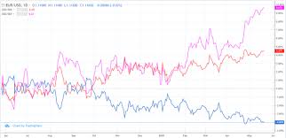 The Perils Of Europes Addiction To Negative Interest Rates