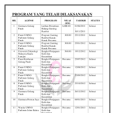 Contoh soalan spm bahasa inggeris kertas 1 dan jawapan contoh surat rasmi dalam. Contoh Nama Syarikat Kiosk Sangkil