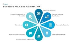 Business Process Automation Template For Powerpoint And Keynote Business Process Automation P Business Process Powerpoint Templates Business Process Management