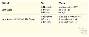 Pediatric Weight Estimates Which Method Is Best