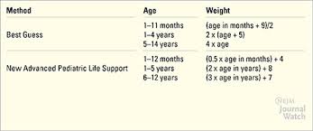 pediatric weight estimates which method is best