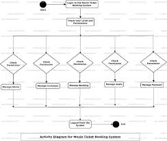 Movie Library Management System Uml Diagram Freeprojectz