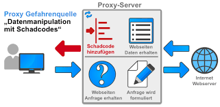 Proxy servers are computers or applications in the network that act as gateway to a larger network structure such as the internet and larger servers for increased efficiency and reliability. Was Ist Der Unterschied Zwischen Vpn Und Proxy Servern