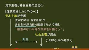 資本主義と社会主義 社会主義 図解 資本主義