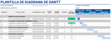 Clase 1, clase 2, clase 3, clase 4. Que Es Un Cronograma Organiza Los Proyectos De Tu Empresa