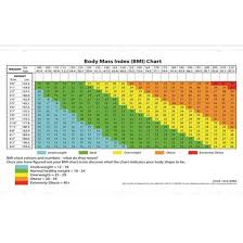 body mass index bmi chart