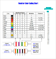 Resistor Color Code Chart Printable Www Bedowntowndaytona Com