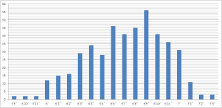 what is the average height in the nba sports stack exchange