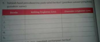 Tuliskan hasil pengukuranmu dalam tabel dibawah ini. Apa Jawaban Dari Tuliskan Hasil Percobaanmu Pada Tabel Berikut Pastikan Satuan Yg Kamu Gunakan Brainly Co Id