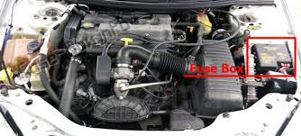 Chrysler Sebring St 22 Jr 2001 2006 Fuse Box Location Chrysler Sebring Chrysler Fuse Box