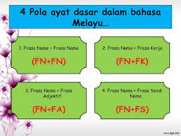 Apabila perusahaan mensyaratkan probation selama 3 bulan sebelum pkwt, maka otomatis batal demi hukum menurut pasal 58 ayat (2) di atas. Kuiz 3 Pola Ayat Dasar World Languages Quizizz