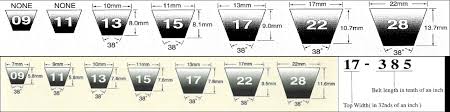 power transmission v belts fuh industrial inc