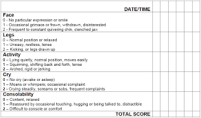 10 Different Types Of Pain Scales And How Theyre Used