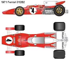 Resultado de imagen para clasicos formula 1