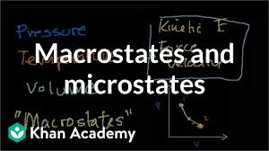 Macrostates And Microstates Video Khan Academy