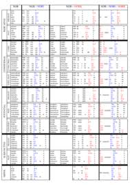 Verbo Vasco Wikipedia La Enciclopedia Libre Tabla De Verbos Euskera Aprender Verbos En Espanol