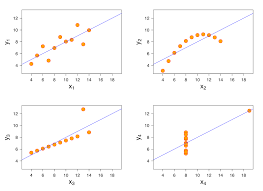 Consider the following data set from the employees table along with its structure and answer the questions 12, 13 and 14 21.what among the following is true about the update statement? Anscombe S Quartet Wikipedia