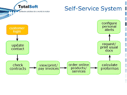 By making use of self service portal, you admit that you have read, understood and agreed to these terms and conditions, and that you have consented to us sharing certain of your personal information within the bank in the ordinary course of our business of providing the services to you. Charisma Enterprise The Best Solution For Leasing Liviu Dan Dragan General Manager Vlad Cristutiu Charisma Enterprise Product Manager October 23 Ppt Download