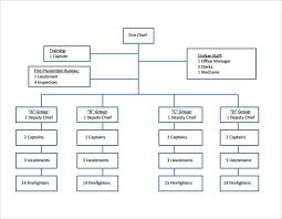 Fire Department Organizational Chart Laustereo Com