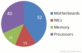 what is a pie chart