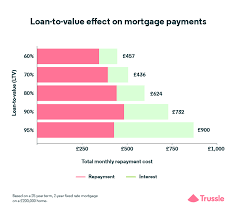 This page will calculate how much you need to earn to buy a house that costs $200,000. How Much Deposit You Need To Buy A House Trussle