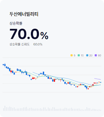 두산에너 빌리티