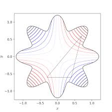 The shubert function, n = 2. Nelder Mead Method Wikiwand