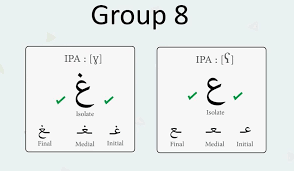 Group 4 o p q r s t 40. How To Write And Pronounce Arabic Alphabet The Glossika Blog