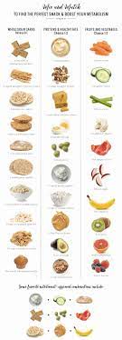 A Nutritionist Explains: How To Snack To Boost Metabolism - Hello Glow