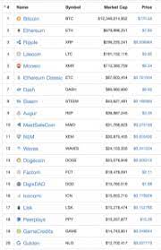 Top cryptocurrencies by market capitalization. Buy And Hold 100 Crypto For 5 Years The Experiment Buy And Hold 100 Crypto