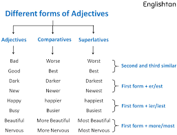 Surpassing all else or others; Comparatives And Superlatives Of Adjectives Adjectives