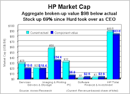 Analysis Of Hps 2qfy06 Business Results May 16 2006