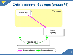 Сборная украины одержала победу над командой швеции (2:1 д.в.) в матче 1/8 финала чемпионата европы по футболу. Kak Stat Akcionerom Apple Ili Facebook Ukraincam Dali Dostup Ekonomicheskaya Pravda