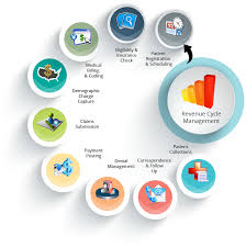 Revenue Cycle Management Maksan Solutions