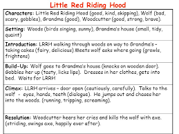 Little red riding hood (also known simply as red) is a character in the silly symphonies short, the big bad wolf. Little Red Riding Hood Characters Little Red Riding Hood Good Kind Skipping Wolf Bad Scary Gobbles Grandma Good Woodcutter Good Strong Ppt Download