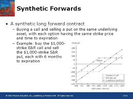 Check spelling or type a new query. Chapter 3 Insurance Collars And Other Strategies Basic