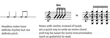 Music values chart notes rests whole note (1) whole rest (1) half note (1/2 ) half rest (1/2) quarter note (1/4) quarter rest (1/4) eighth note (1/8) eighth rest (1/8) sixteenth note (1/16) sixteenth rest (1/16) ©2003 by education world® education world grants educators permission to reproduce this page for classroom use. 1 2 Time