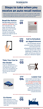 In a time when recalls seem to be a daily occurrence, it can be difficult to know if your vehicle is safe. How Do I Know If My Car Has A Recall Carlson Law