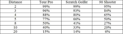 Shot Online Chipping Chart Best Picture Of Chart Anyimage Org