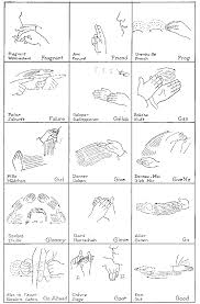 Indian Sign Language Chart Fr