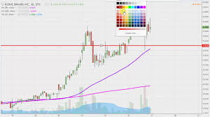 Icnb Stock Chart Technical Analysis For 01 26 17