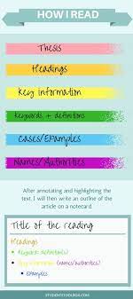 How I Read And Annotate My Highlighting System And Annotating System When Reading A Textbook And An Academic Rea College Textbook Study Tips College Textbook