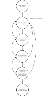Chapter 5 Business Planning Entrepreneurship And Innovation Toolkit