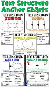 List Of Informational Text Structure Anchor Chart Graphic
