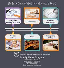 Us legal forms has the forms professionals trust. How To Prepare For Divorce Pretrial Arxiusarquitectura