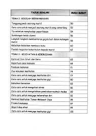 Gejala buli boleh didefinisikan sebagai masalah yang meliputi kegiatan seperti memeras ugut, menghina, mengejek, menumbuk, memaki dan sebagainya yang dilakukan oleh seseorang terhadap pemangsanya. å°å­¦èµ„æ–™ä¸Žèµ„è®¯ ÙÙŠØ³Ø¨ÙˆÙƒ