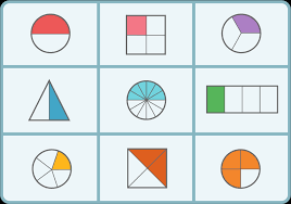 Do you learn best through just one of. Fractions Explained A Guide For Parents