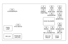 Chevy equinox 2006 fuse box block circuit breaker diagram categories. 2005 Equinox Fuse Box Var Wiring Diagram Drab Experiment Drab Experiment Europe Carpooling It