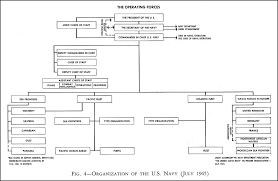 14 15 military ranks chart se chercher com